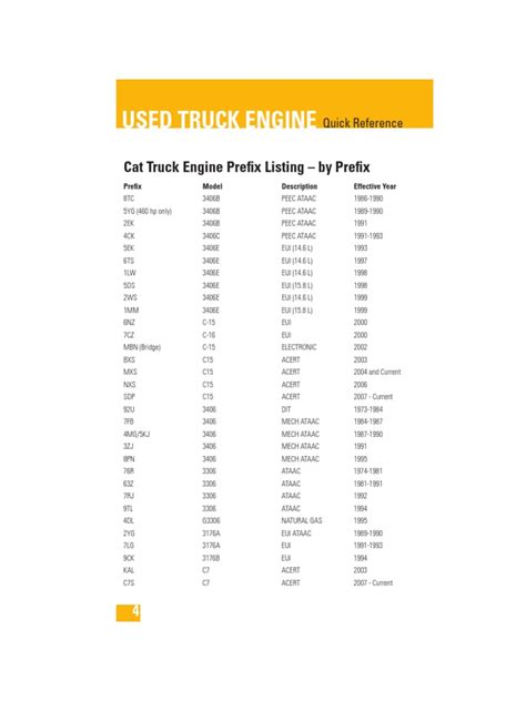 skid steer model numbers|caterpillar engine serial number lookup.